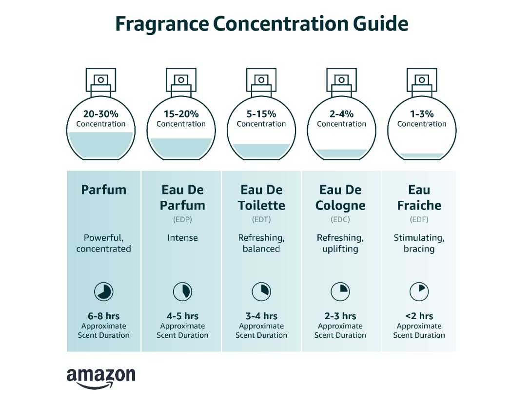 Women EDP Eau De Parfum 100ML 3.4 oz I12014
