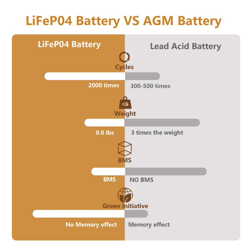 6V 4.5Ah LiFePO4 Battery 2 Pack V989