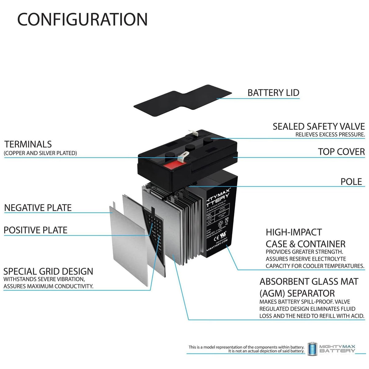 6V 4.5AH Battery 2 Pack Z315