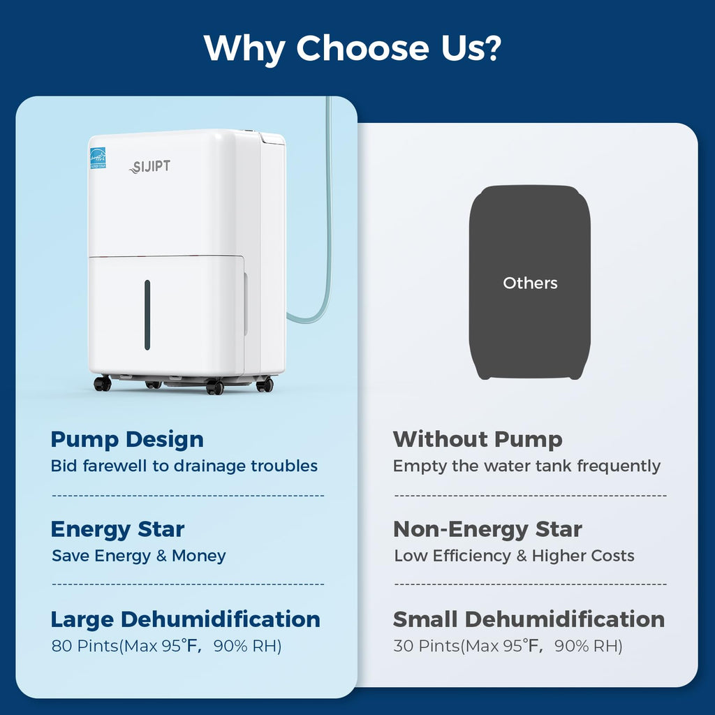 80 Pints Dehumidifier with Pump S367867