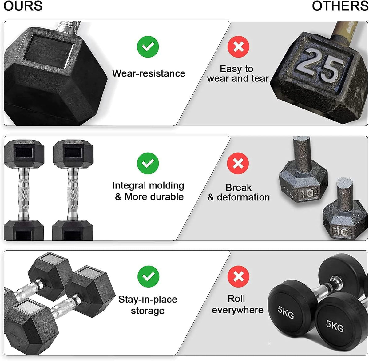 Rubber Coated Hex Dumbbell Set of 2 G6663