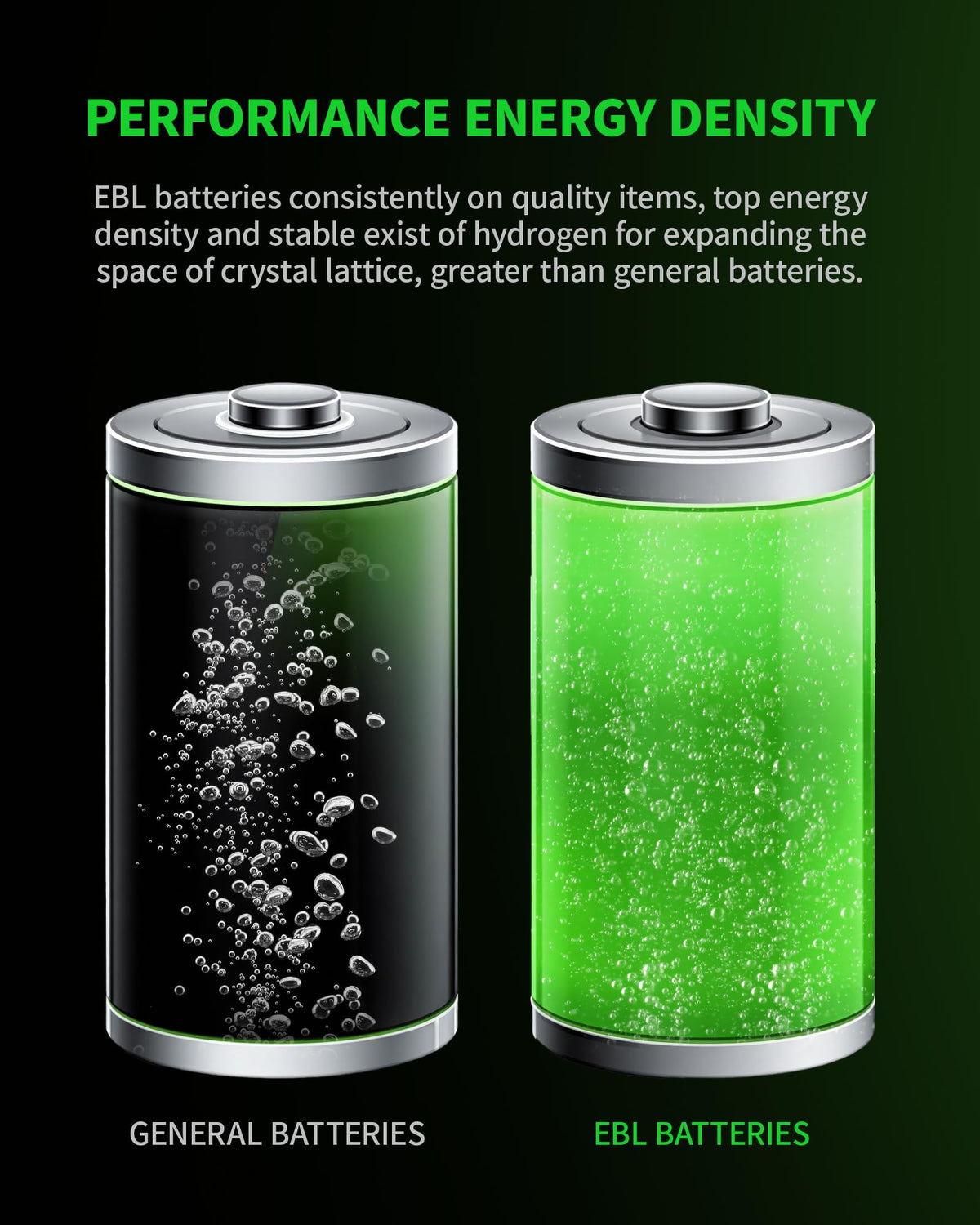 8 Pack 10000mAh Ni-MH D Rechargeable Batteries G366220