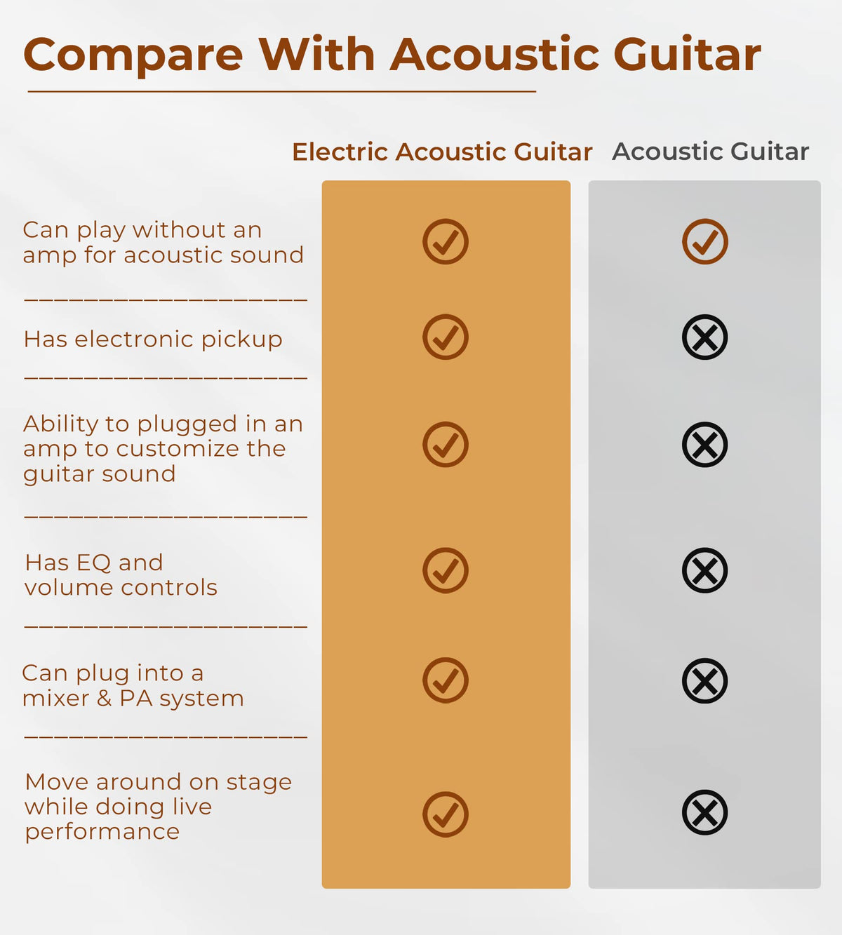 Full Size Cutaway Acoustic Electric Guitar with Built-in Pickups Matte Black L8537
