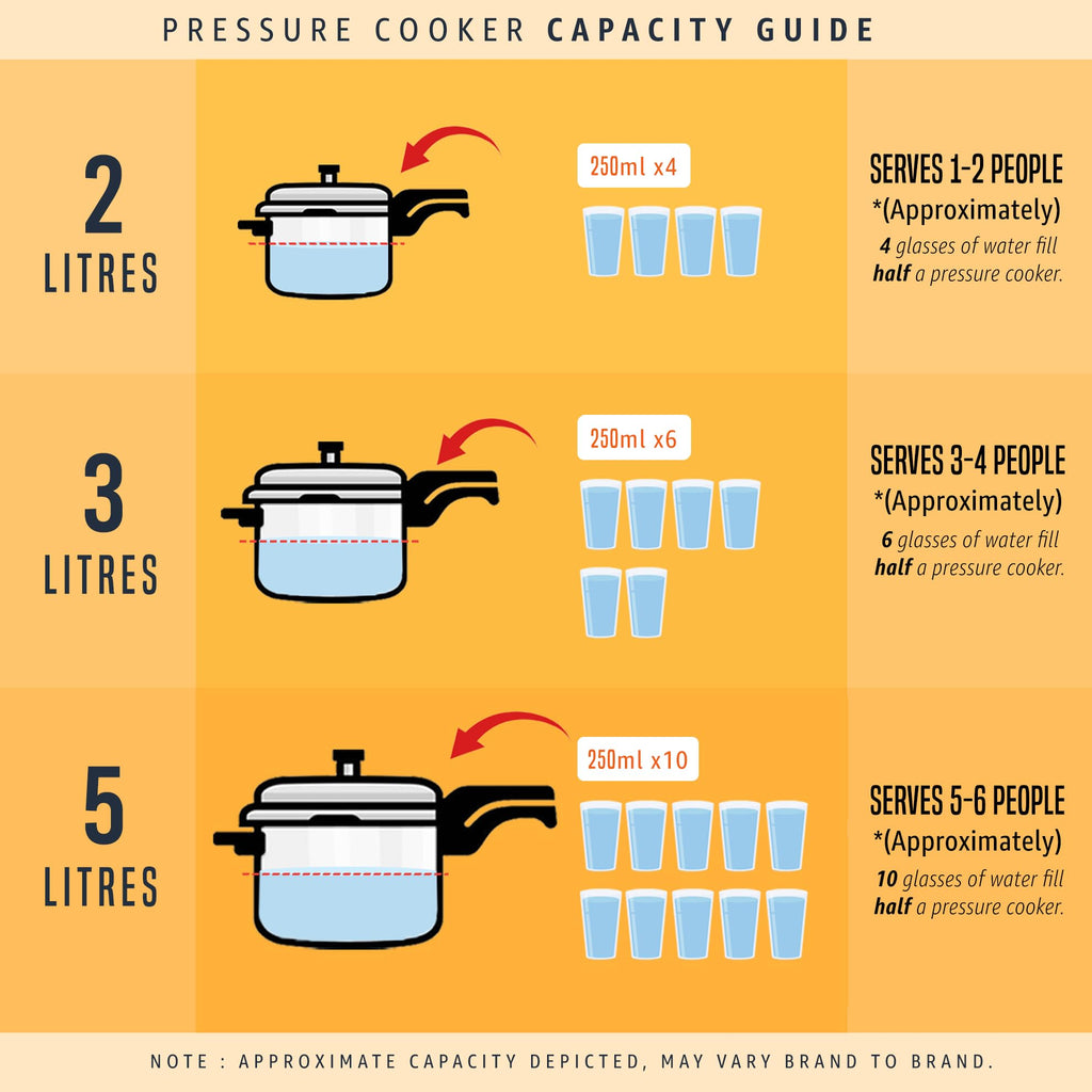Aluminium Pressure Cooker S52520