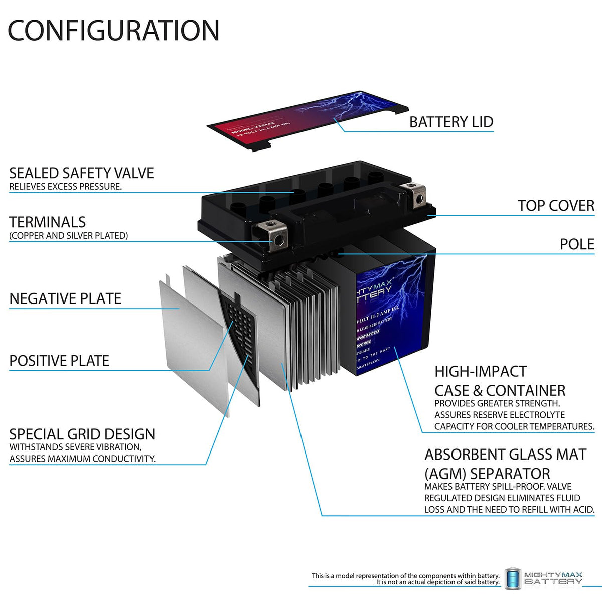12V 11.2Ah Battery B429
