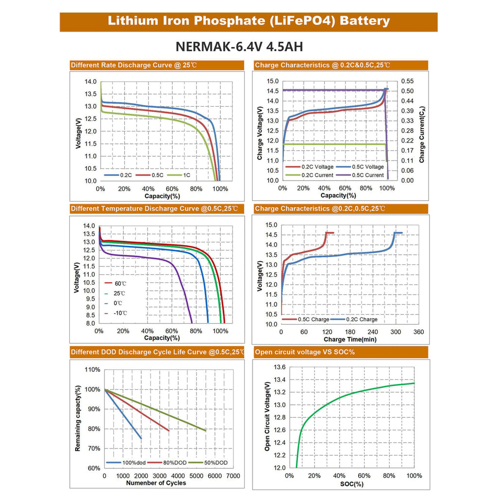 6V 4.5Ah LiFePO4 Battery 2 Pack V989