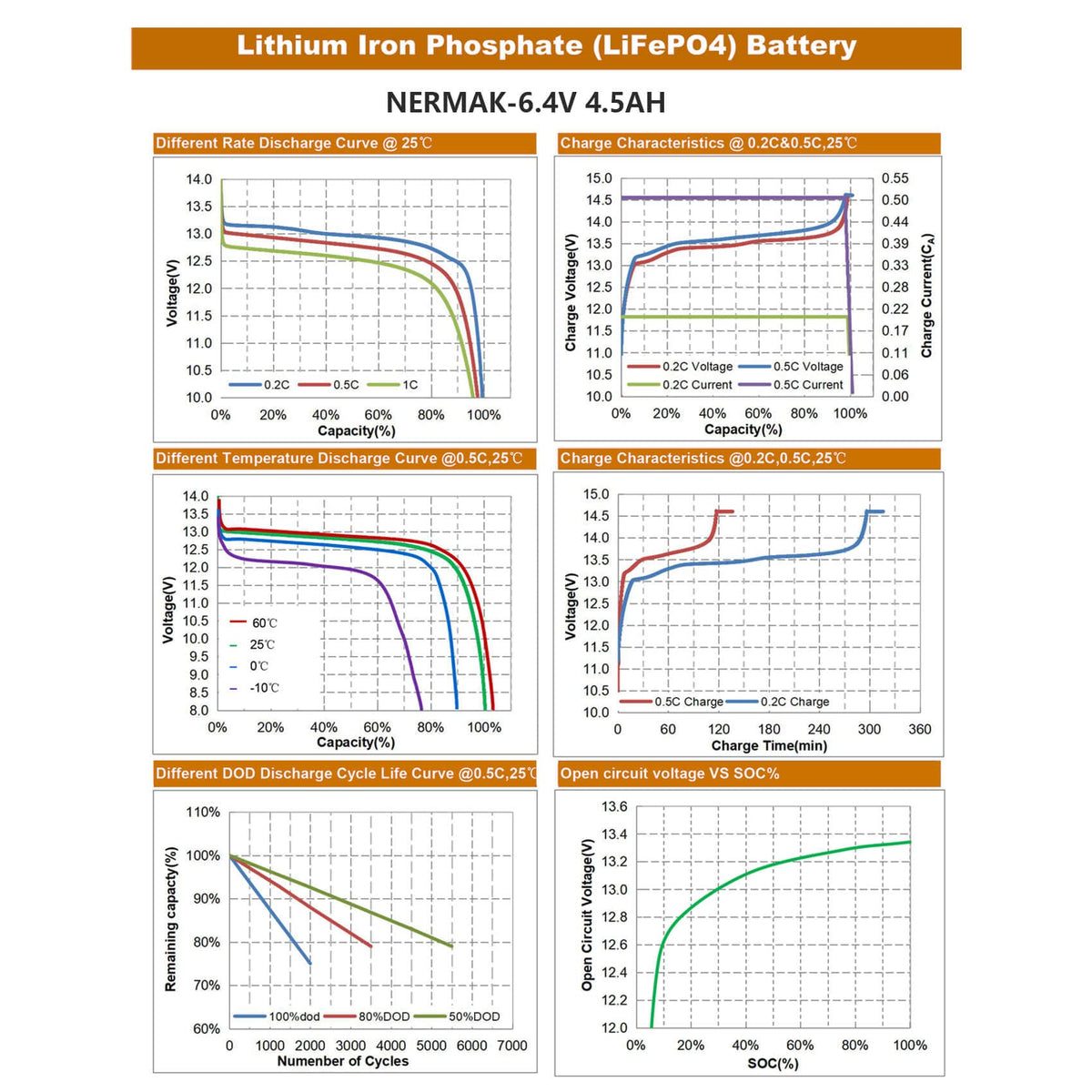 6V 4.5Ah LiFePO4 Battery 2 Pack V989