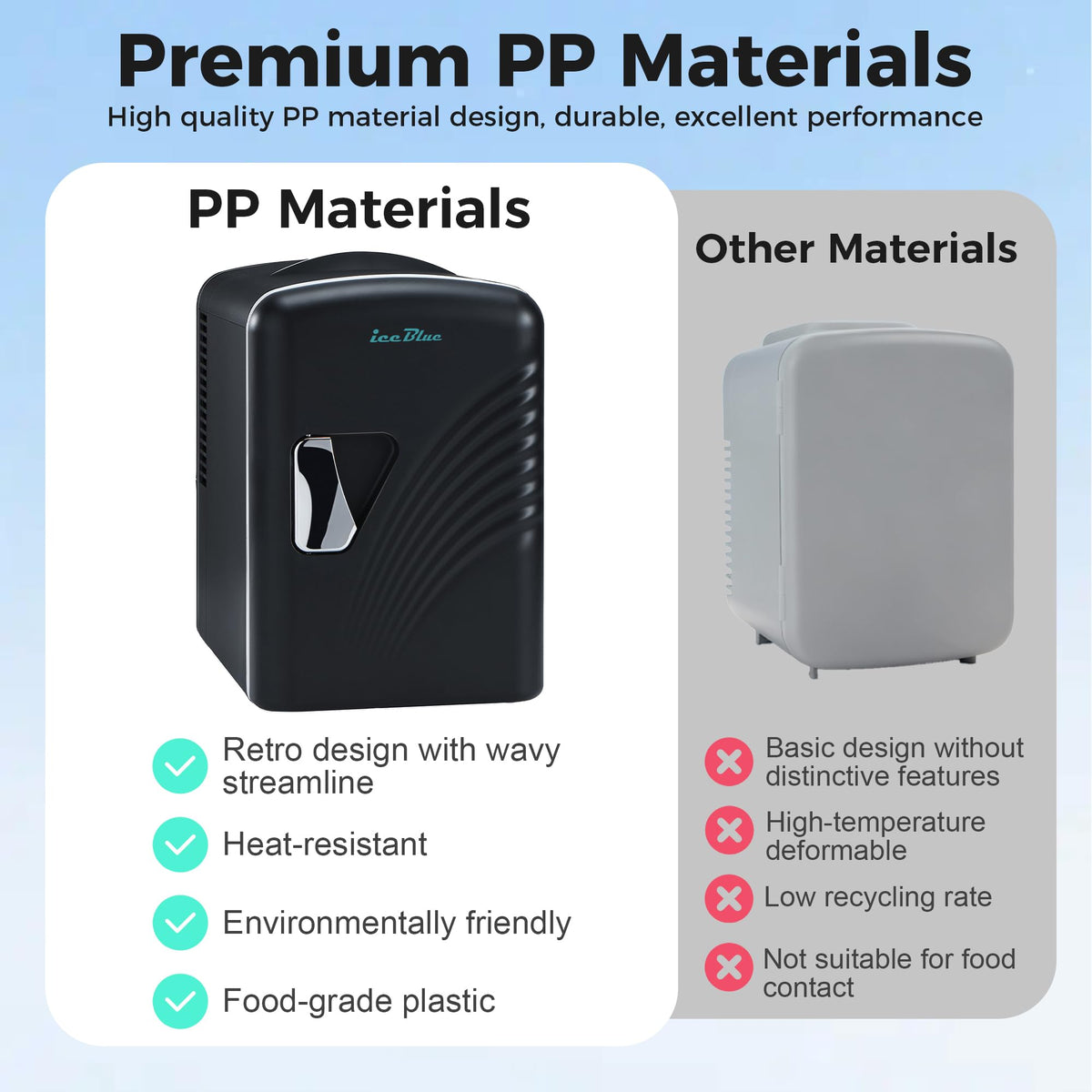 Iceblue 4 Liter Mini Fridge D14888