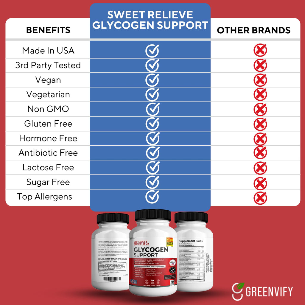 60 Capsules Glycogen Support T9091