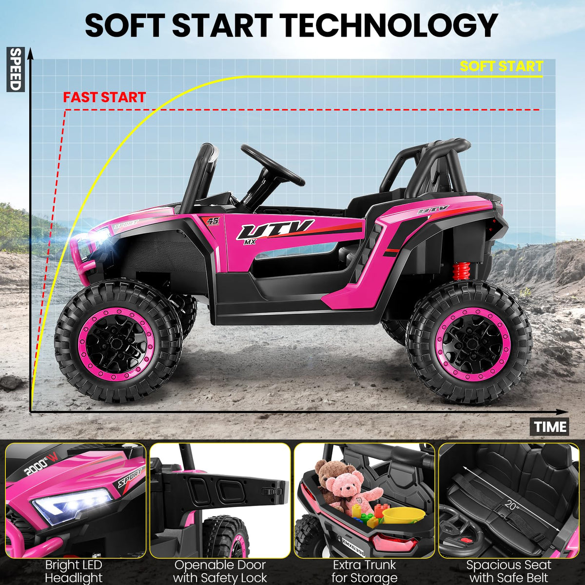 24V Pink Ride on Toy C204